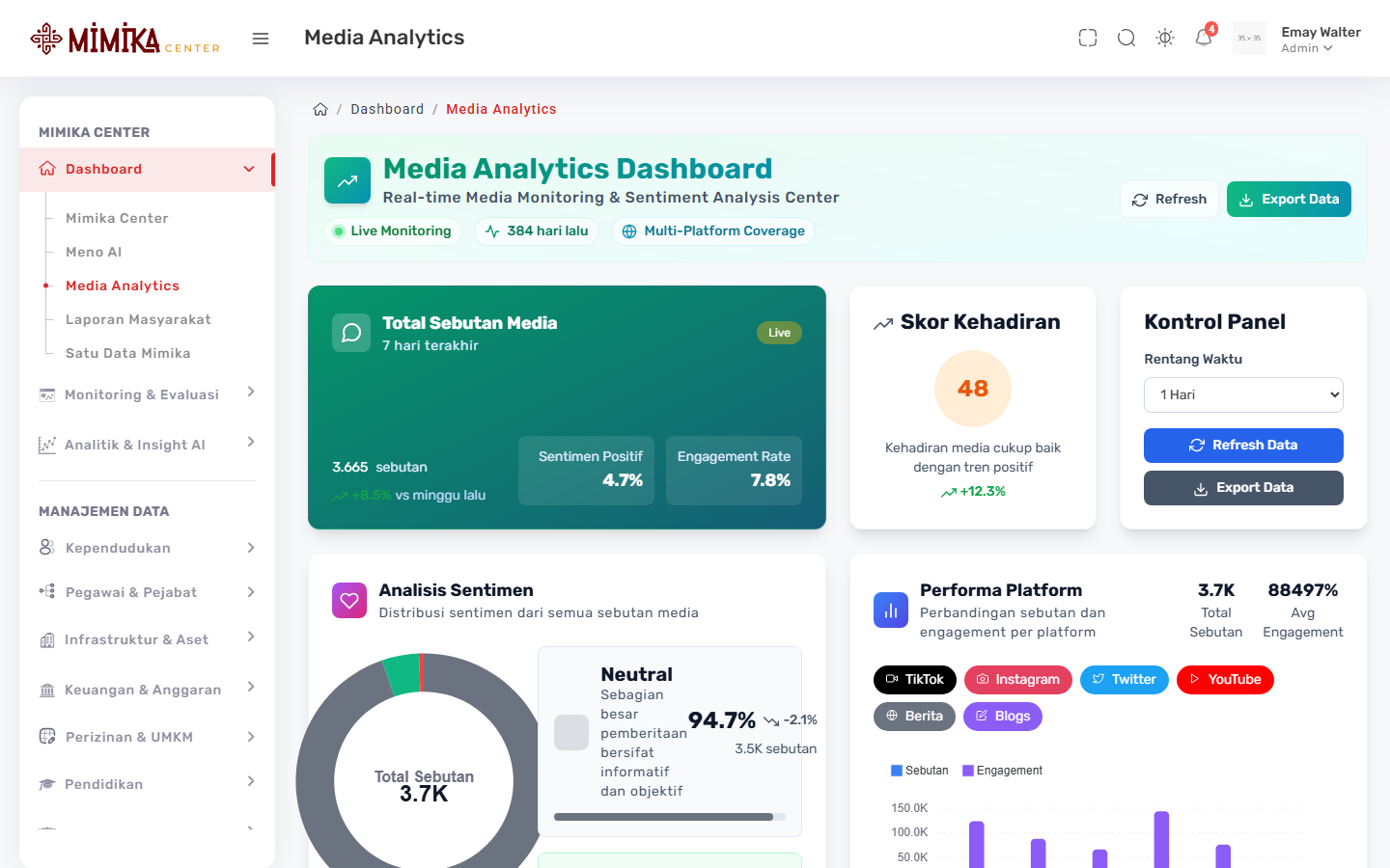 Screenshot fungsi Media Analytics